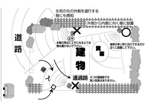 YUTAKA MAKE(ユタカメイク) ガーデンバリア GDXの商品画像7 