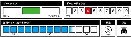 BRIDGESTONE(ブリヂストン) TOUR B V10の商品画像6 