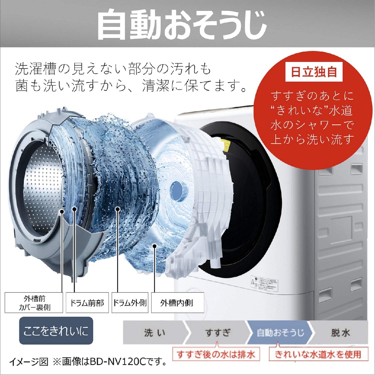 日立(HITACHI) ビッグドラム 洗濯乾燥機 BD-SG100Cの商品画像5 