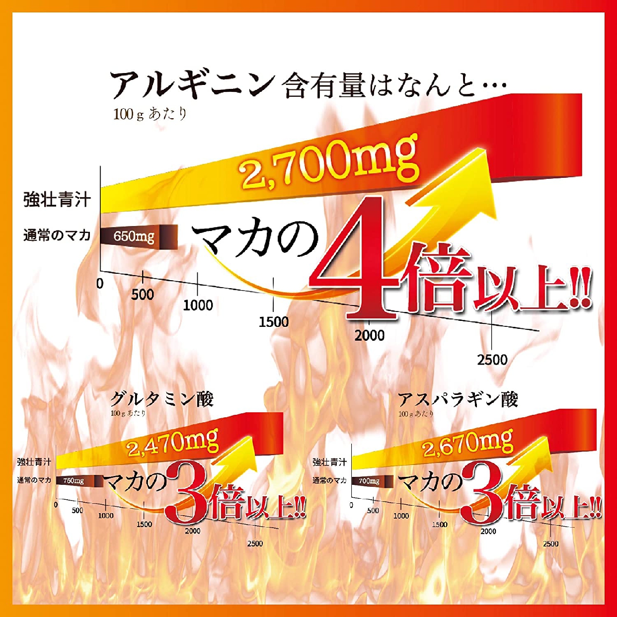 アサヒ美健(アサヒビケン) 強壮青汁の商品画像2 