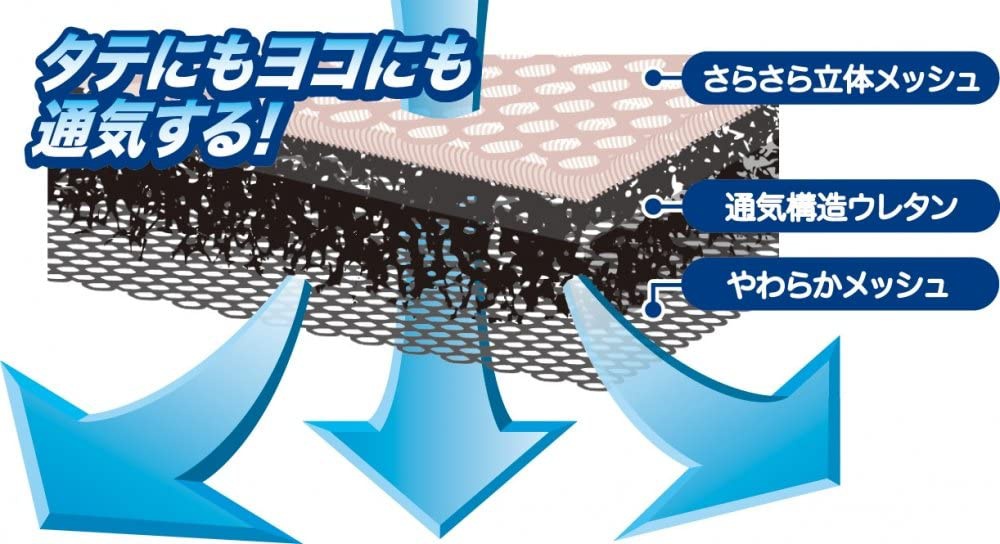 Combi(コンビ) さらすやエアスルーシートの商品画像3 