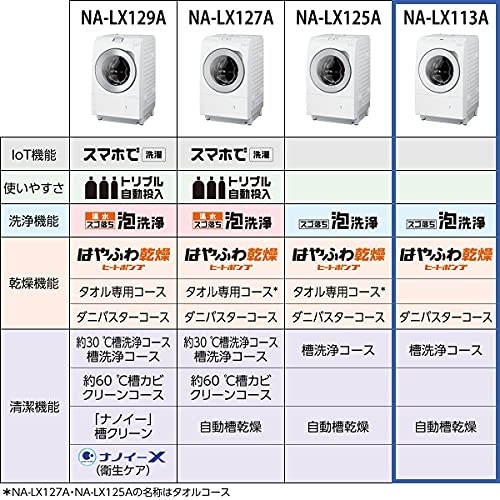 Panasonic(パナソニック) ななめドラム洗濯乾燥機 NA-LX113ALの商品画像4 