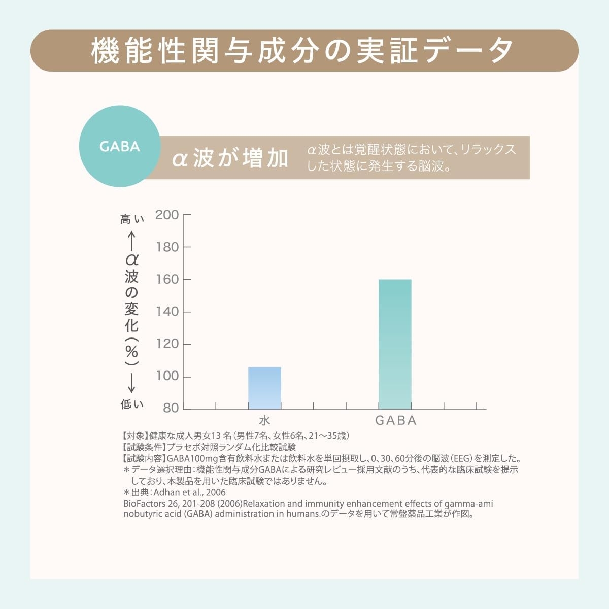 BEAUPOWER(ビューパワー) プラス セラミド・GABA＜ドリンク＞の商品画像7 