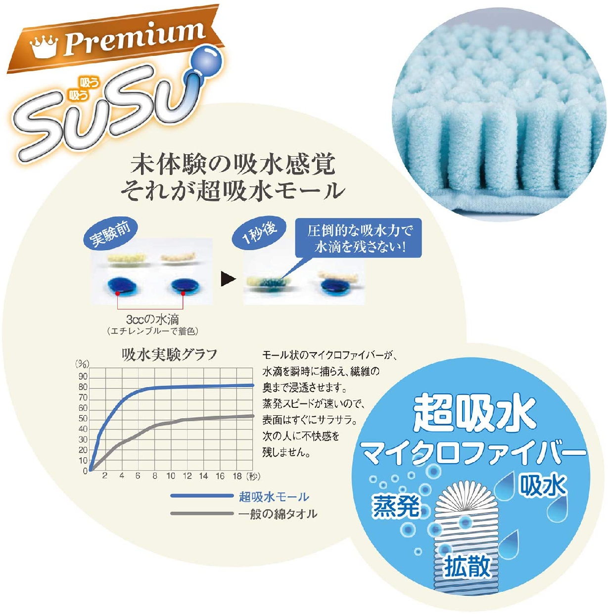 吸う吸う(SUSU) Premium ふわもこセレブの商品画像サムネ6 