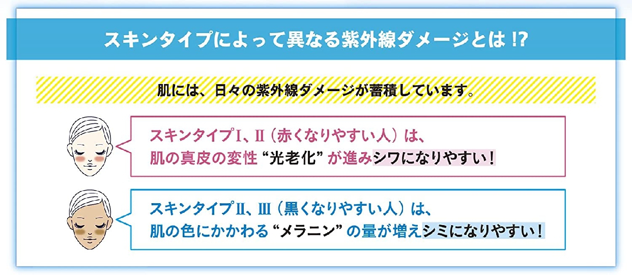Coppertone(コパトーン) パーフェクトUVジェルクリーム Ⅰの商品画像13 