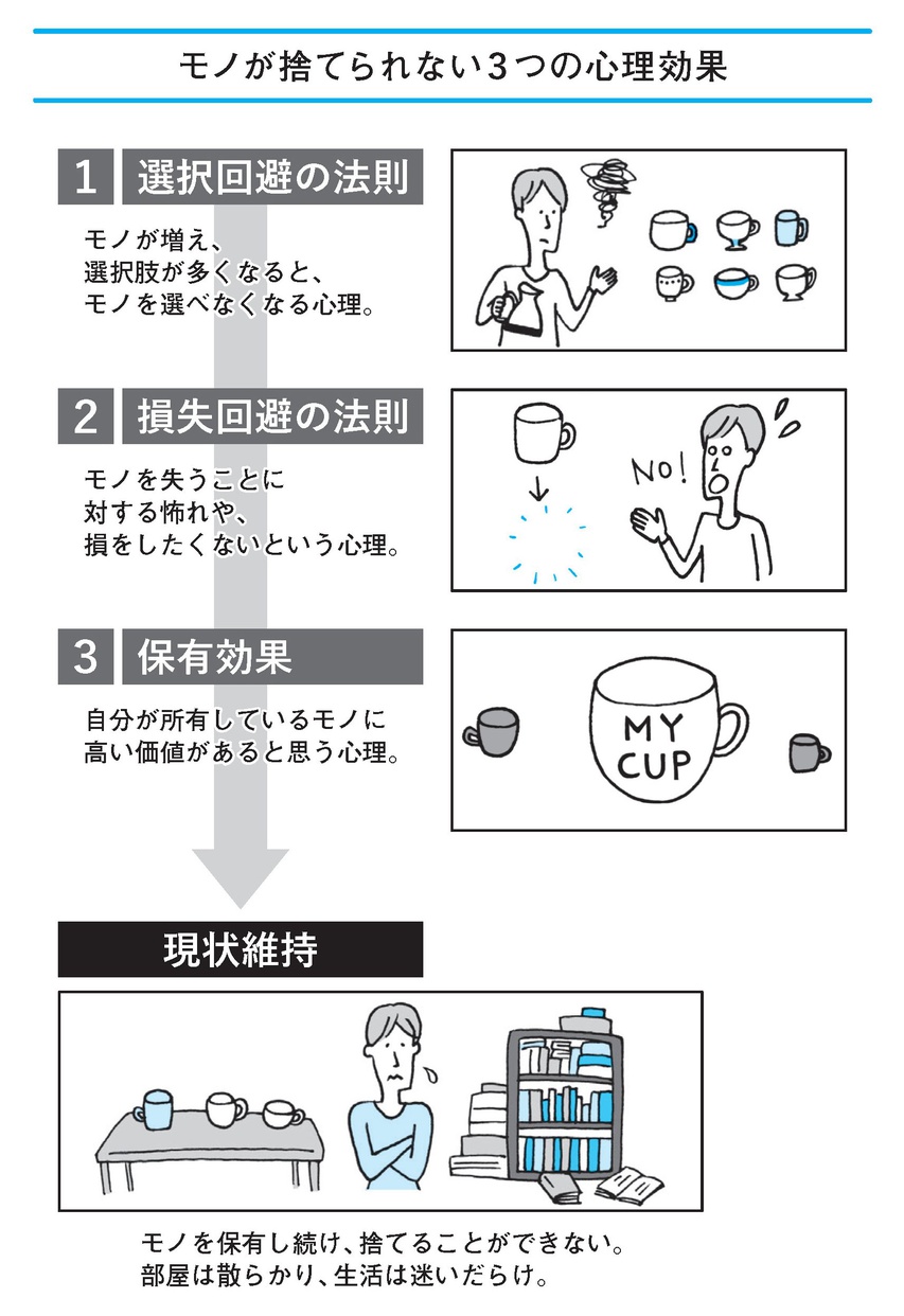 学研プラス 人生を思い通りに操る 片づけの心理法則の商品画像10 