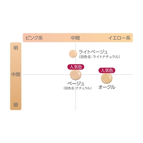 MACCHIA LABEL(マキアレイベル) マットエステヴェール クッションの商品画像4 