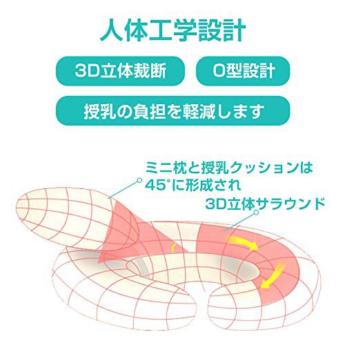 iOCHOW(アイオク) 授乳クッションの商品画像6 