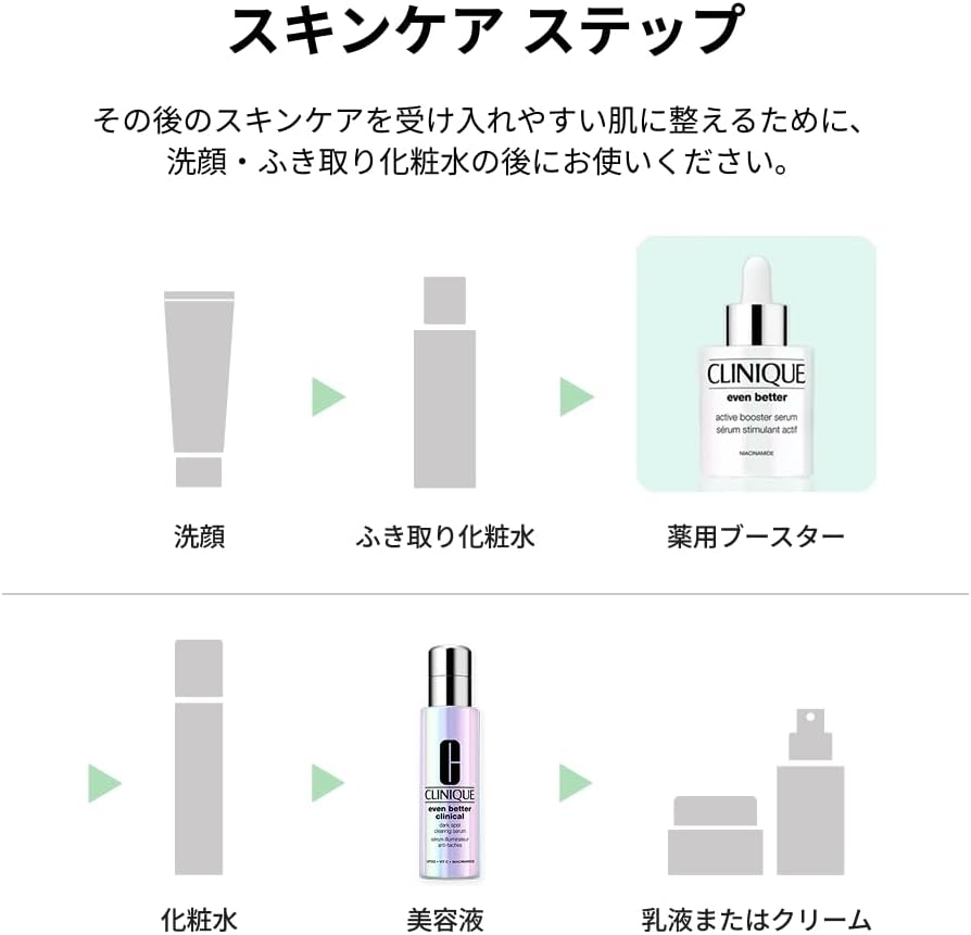 CLINIQUE(クリニーク) イーブン ベター アクティブ ブースター セラムの商品画像5 