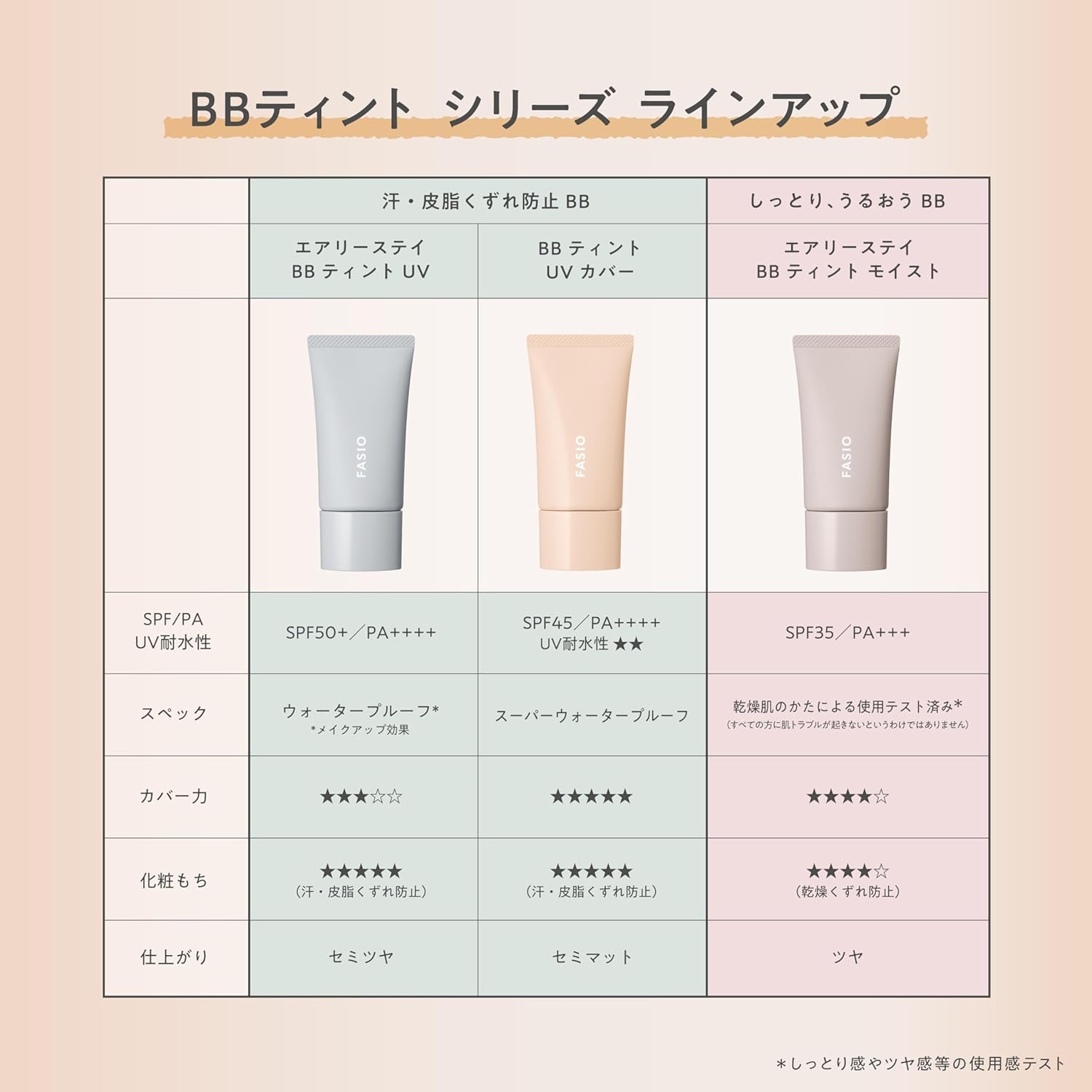 FASIO(ファシオ) BB ティント UV カバーの商品画像5 