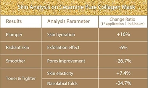 CERAMINE(セラマイン) ハイドロピュアコラーゲンマスクの商品画像6 