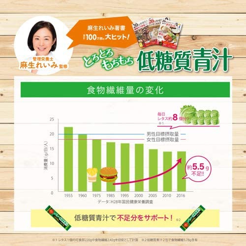 SHE STYLE(シースタイル) とろとろもちもち 低糖質青汁の商品画像3 