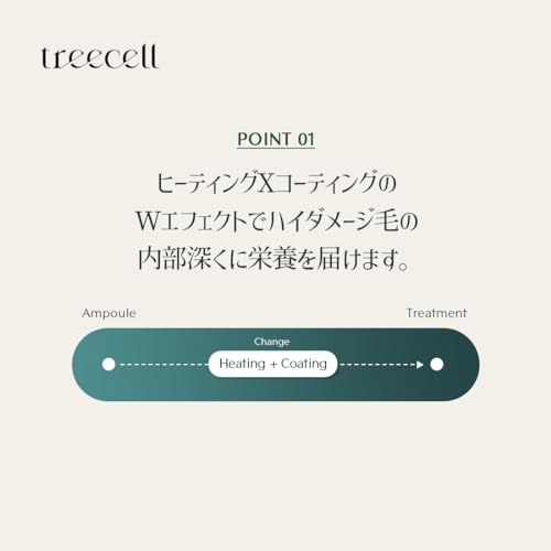 treecell(トリセル) フォルテ アンプルトリートメントの商品画像4 