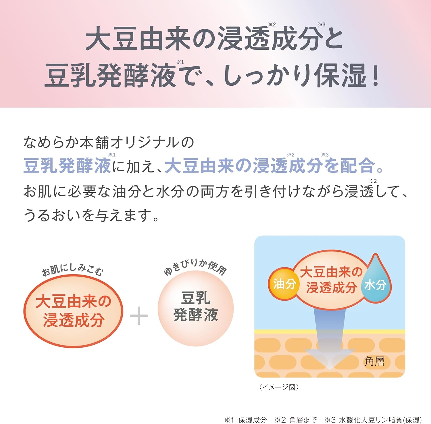 なめらか本舗 薬用リンクルミスト化粧水 ホワイトの商品画像6 