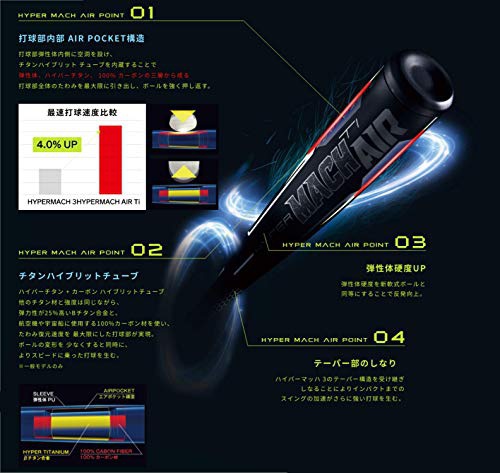 Rawlings(ローリングス) HYPER MACH-AIR Ti BR0HYMAITの商品画像4 