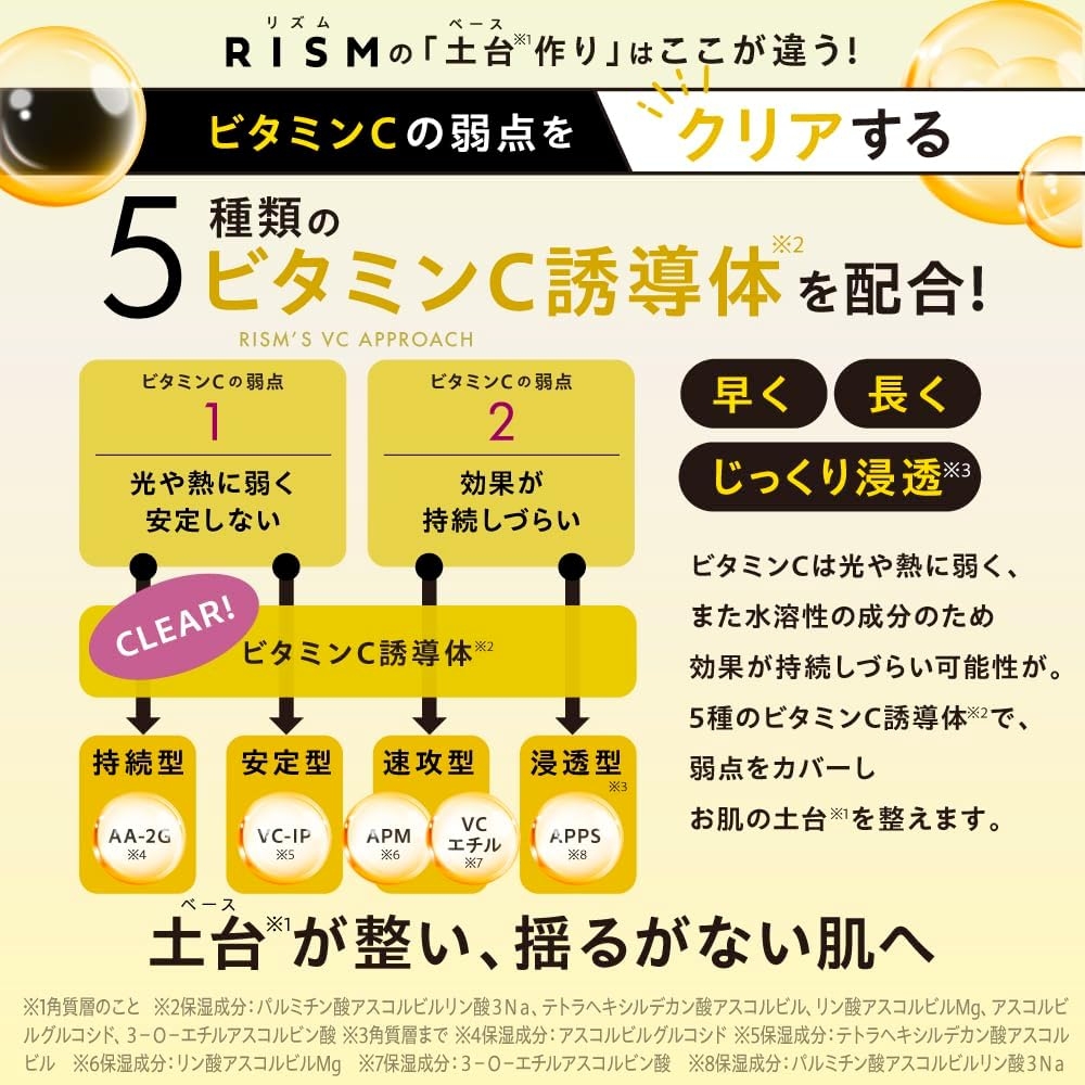 RISM(リズム) ベース デイリーケアマスク シャインの商品画像6 