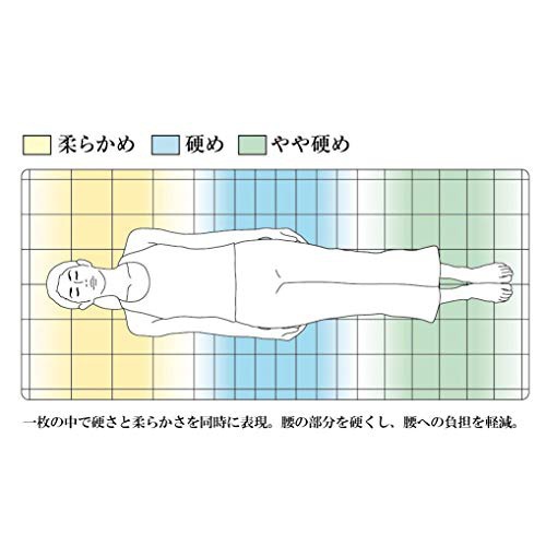 airweave(エアウィーヴ) 四季布団 和匠の商品画像8 