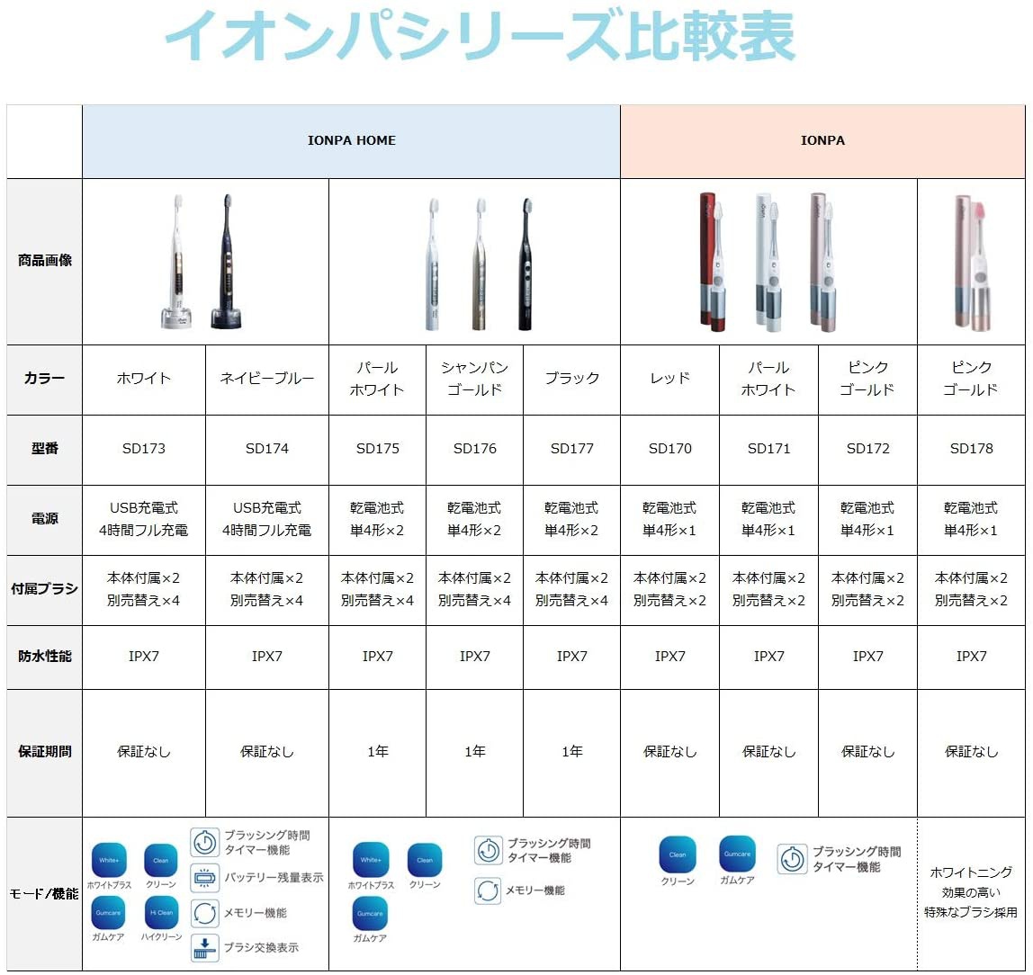 IONPA(イオンパ) キスユー イオン 音波電動歯ブラシ SD171の商品画像6 