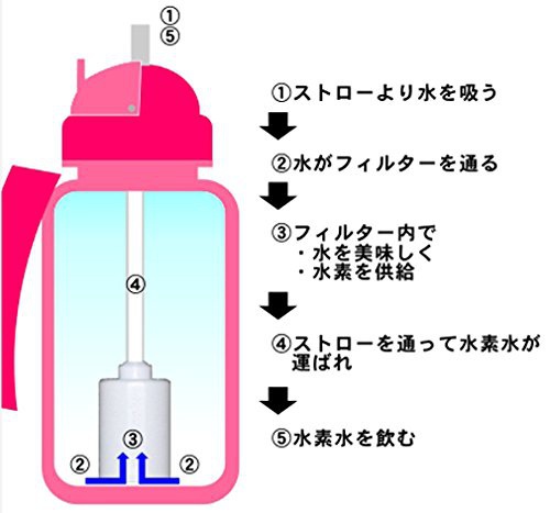 good job(グッドジョブ) 水素水生成ボトル NOMOU gj-61012の商品画像2 