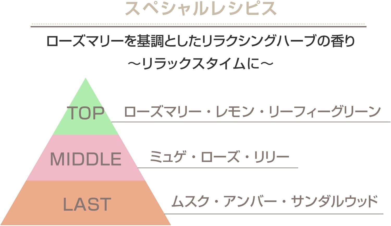 MARY QUANT(マリークヮント) エッセンシャルズ モイスチャー ソープの商品画像2 