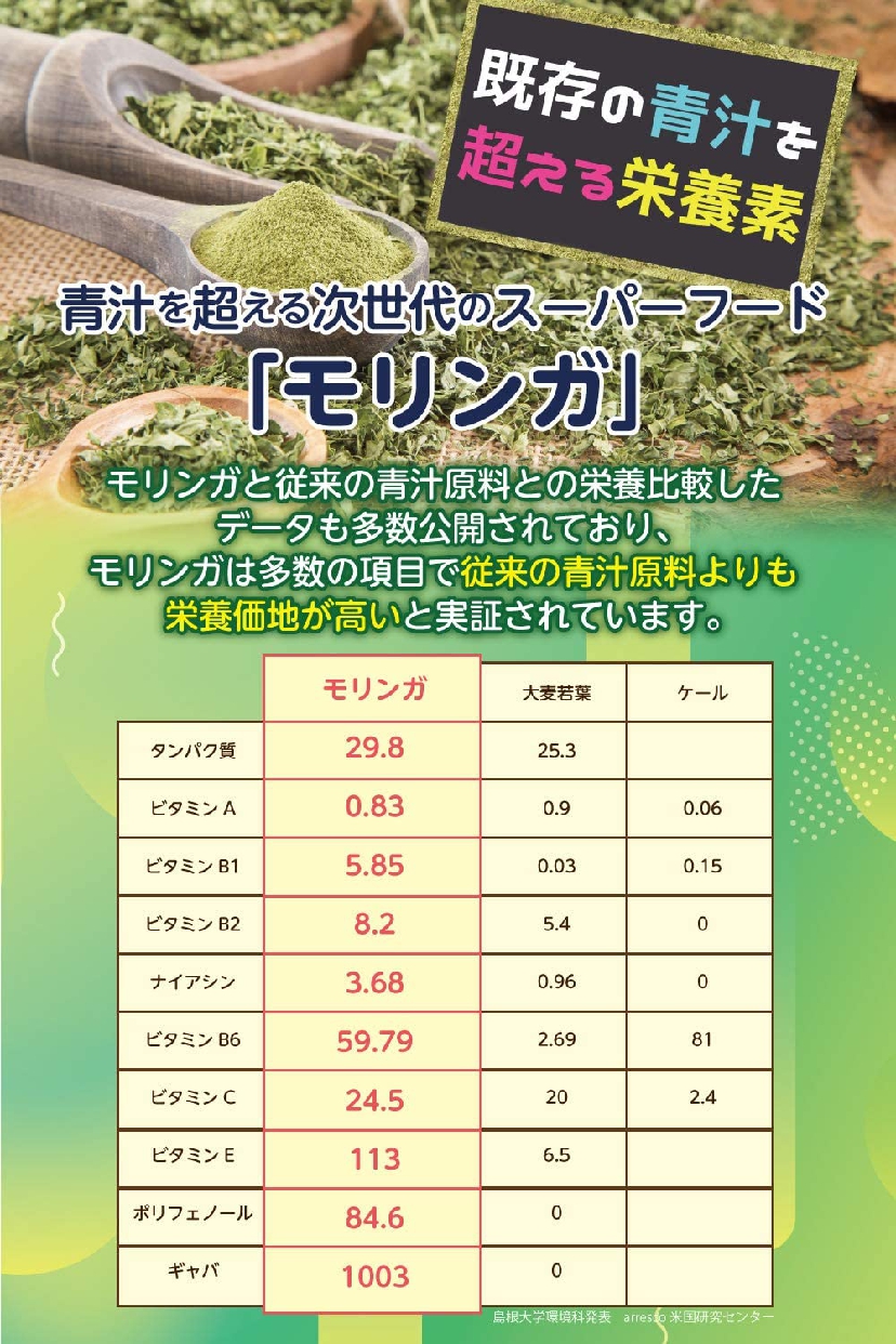 良菜健美(リョウサイケンビ) すっきりミラクルモリンガの商品画像4 