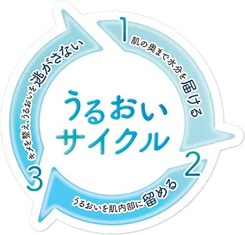 FANCL(ファンケル) モイスチャライジング マスクの商品画像4 