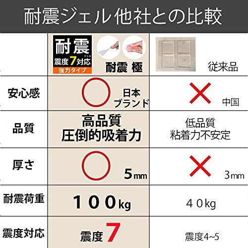 iHouse all(アイハウスオール) 耐震ジェル 極の商品画像6 