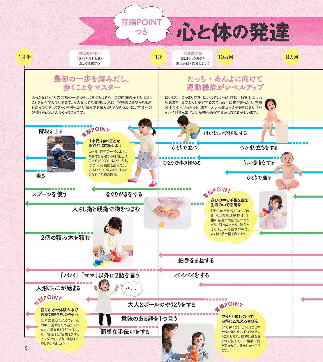 主婦の友社 はじめてママ&パパのしつけと育脳の商品画像3 