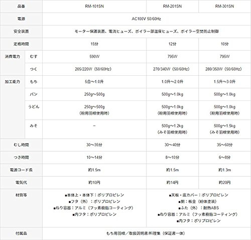 エムケー精工(MK SEIKO) かがみもち RM-201SNの商品画像7 