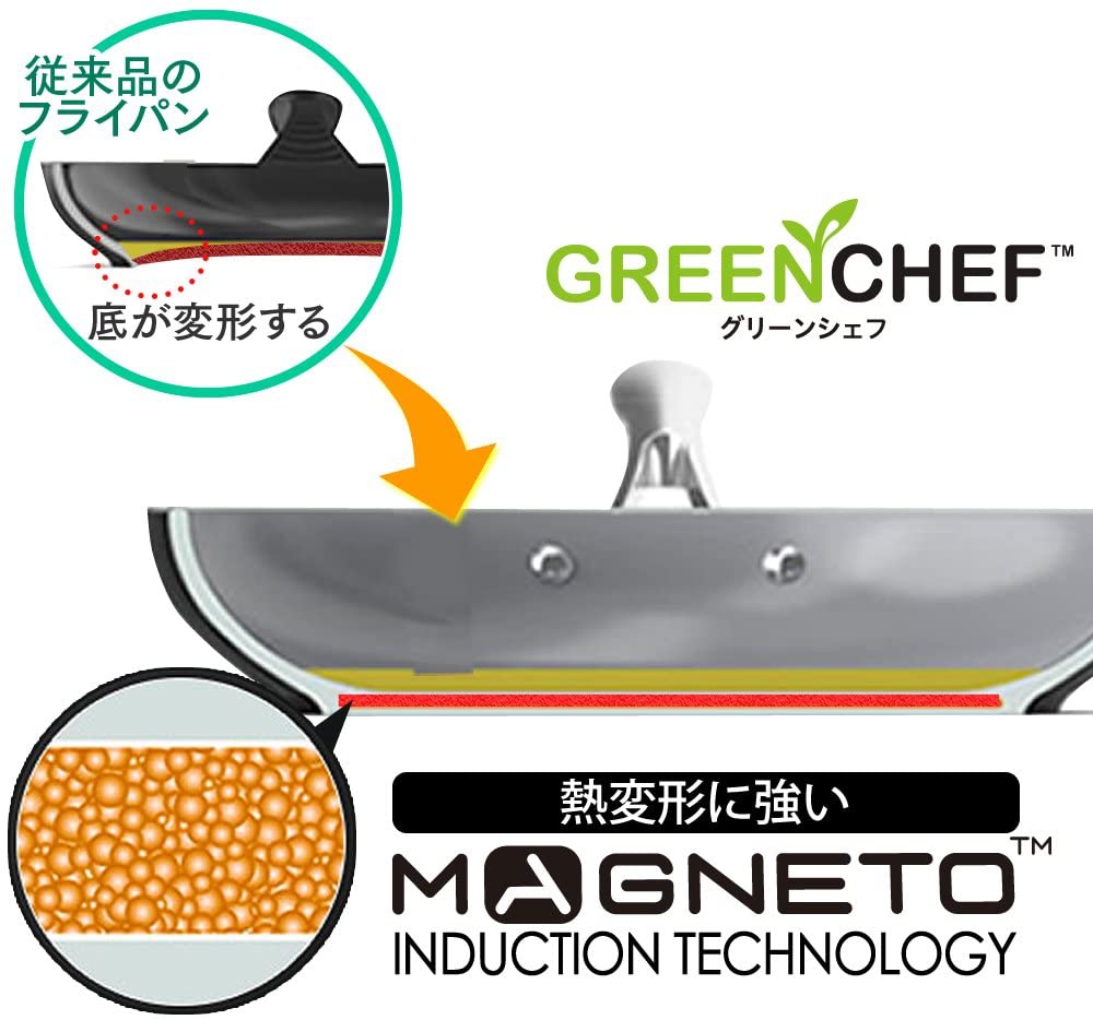 GreenChef(グリーンシェフ) ウォックパンの商品画像5 