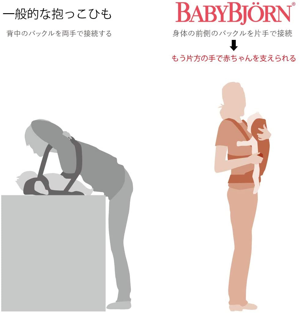 BabyBjörn(ベビービョルン) ベビーキャリア MINI Airの商品画像7 