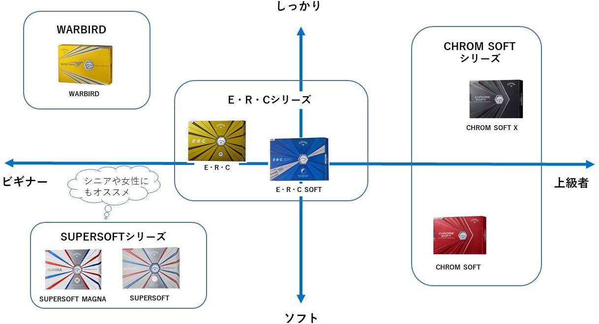 CALLAWAY(キャロウェイ) WARBIRDの商品画像4 