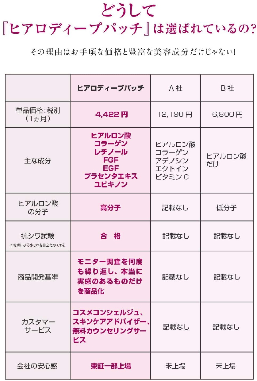 北の快適工房 ヒアロディープパッチ