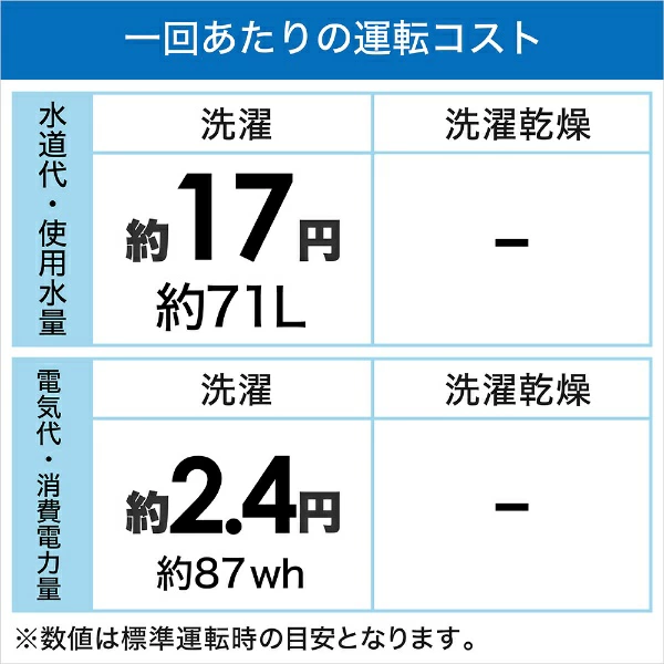 Haier(ハイアール) ドラム式洗濯機 JW-TD90SAの商品画像3 