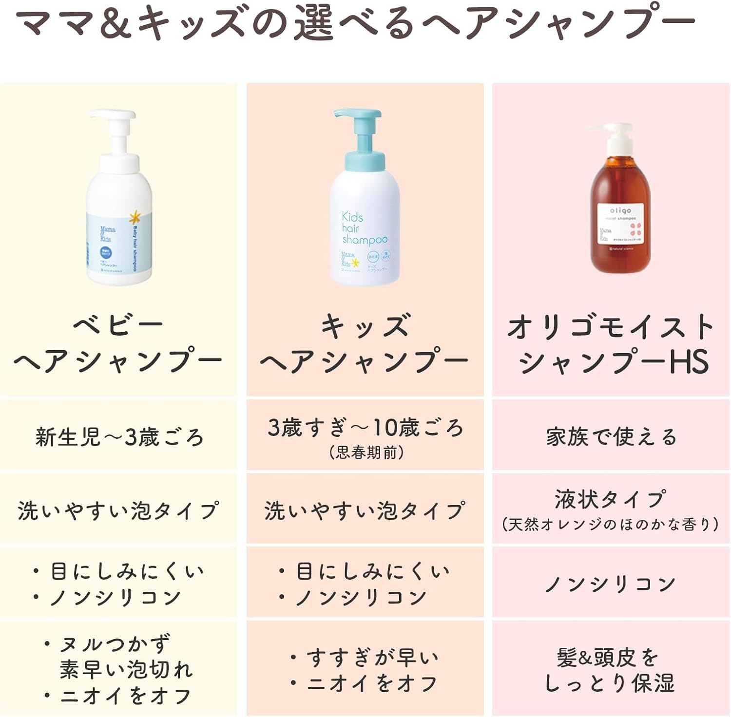 Mama&Kids(ママアンドキッズ) オリゴモイストシャンプーHSの商品画像9 