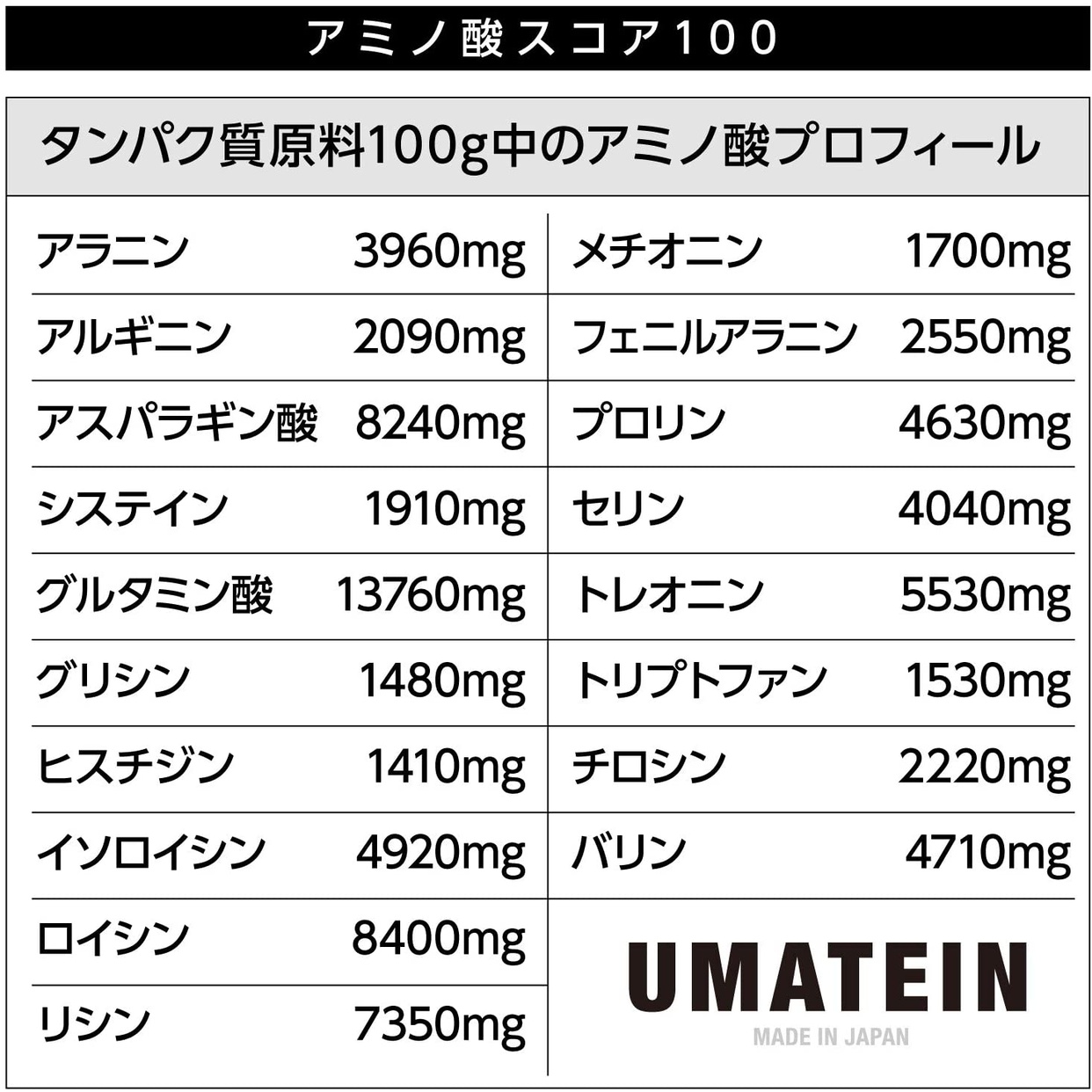 UMATEIN(ウマテイン) ホエイプロテイン100の商品画像4 
