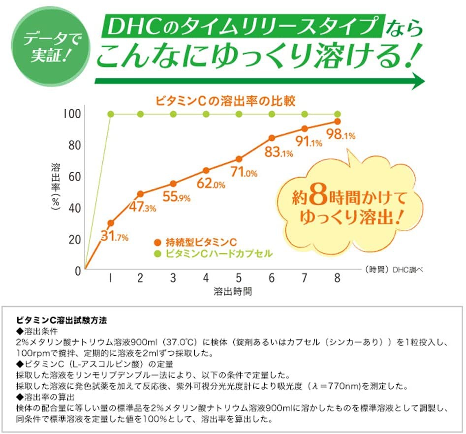 DHC(ディーエイチシー) 持続型ビタミンCの商品画像3 