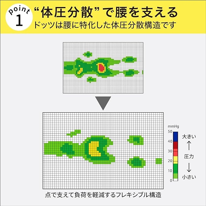 西川(Nishikawa) 睡眠Labo Dots ヘルシーマットレスの商品画像3 