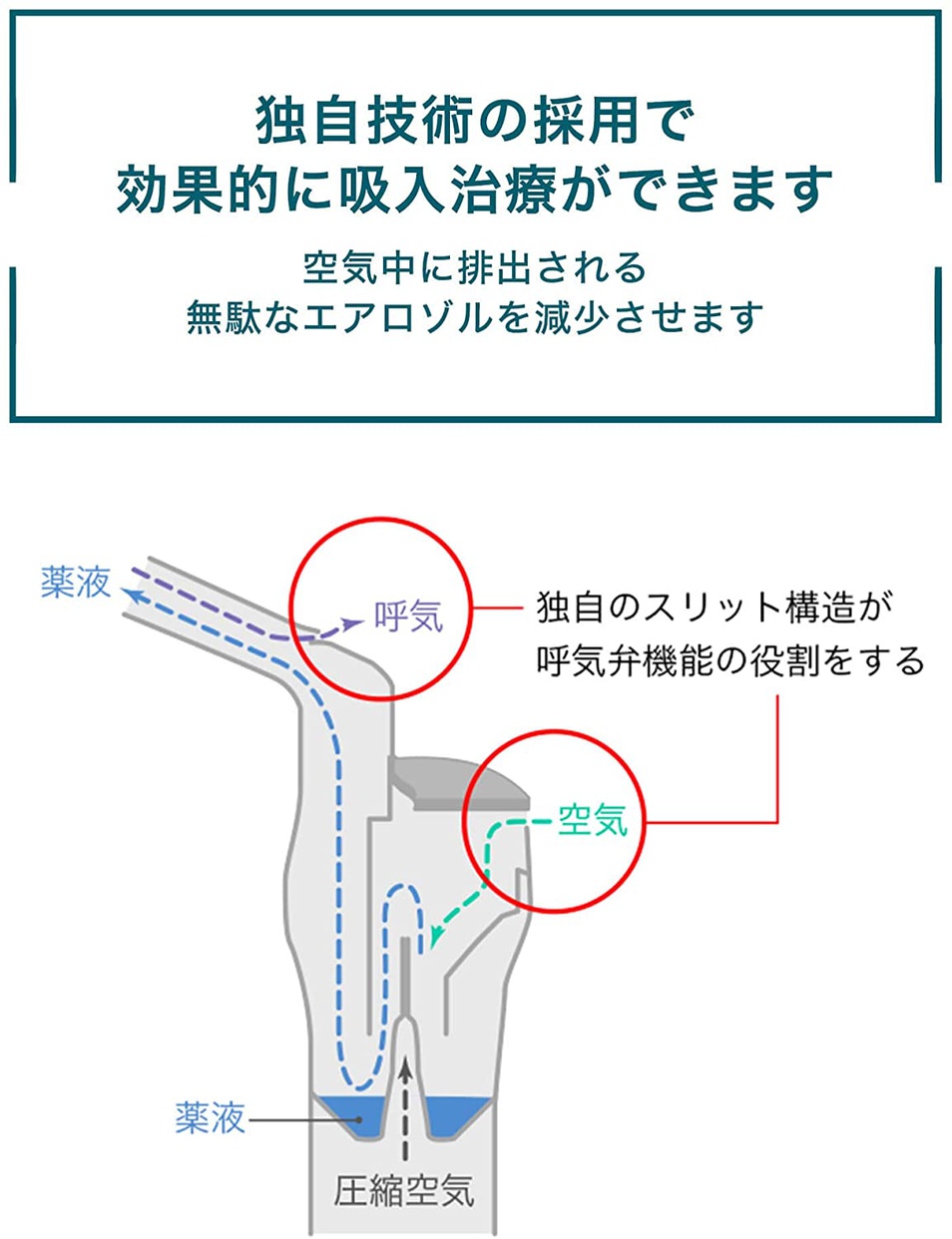 OMRON(オムロン) コンプレッサー式 ネブライザ NE-C28の商品画像4 