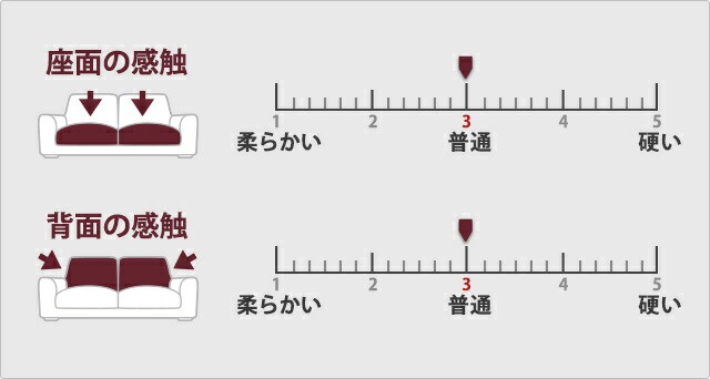 ARMONIA(アルモニア) カバーリングソファ SONOの商品画像4 
