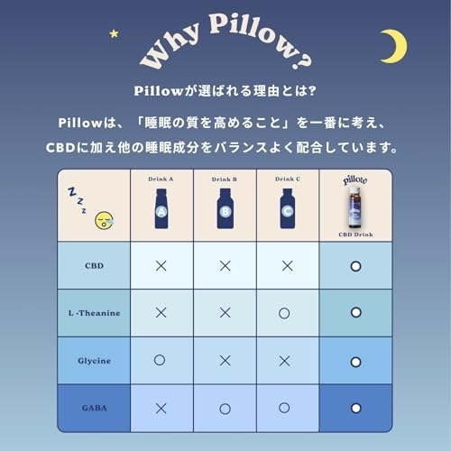 Pillow(ピロー) CBD ナイト ドリンクの商品画像5 