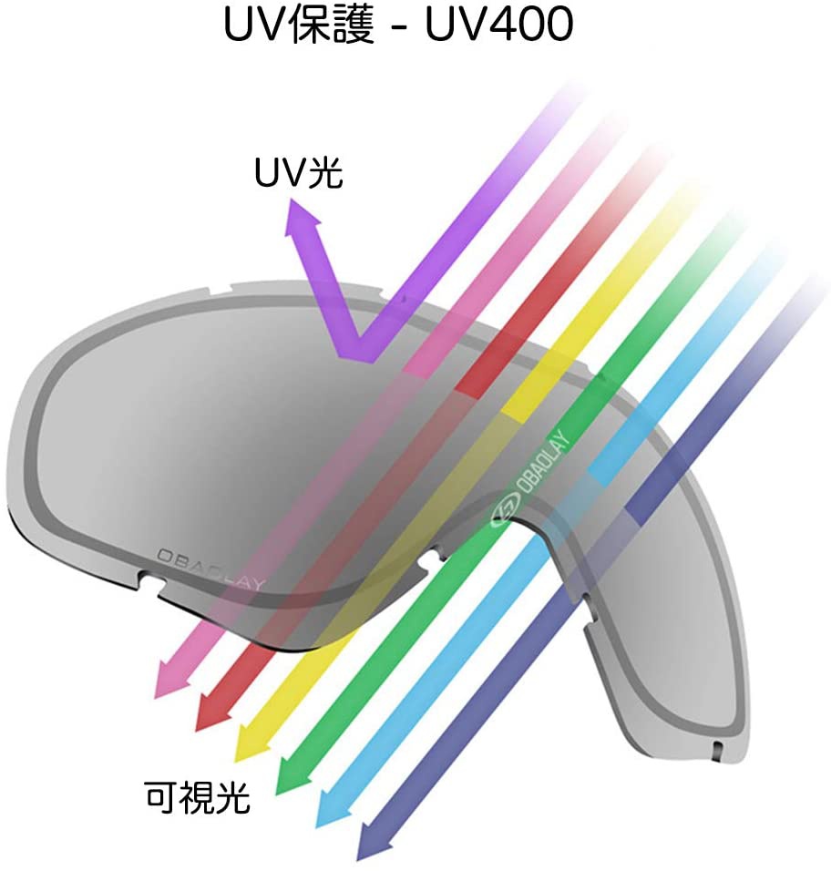 OBAOLAY スノーゴーグルの商品画像7 