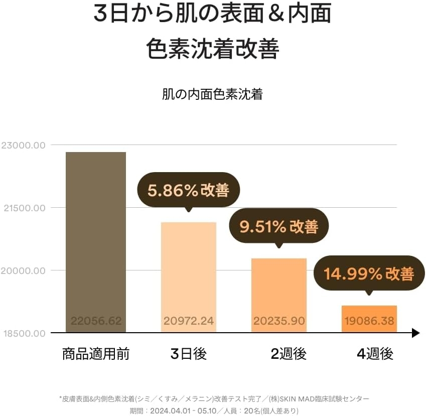 Abib(アビブ) グルタチオンソームセラムの商品画像3 