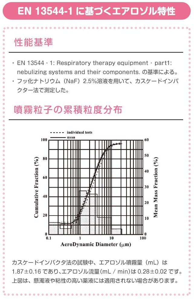 アンジュスマイル メッシュ式超音波ネブライザ ASN-02の商品画像7 