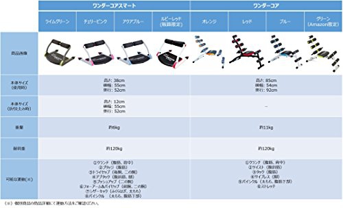 Shop Japan(ショップジャパン) ワンダーコアスマートの商品画像5 