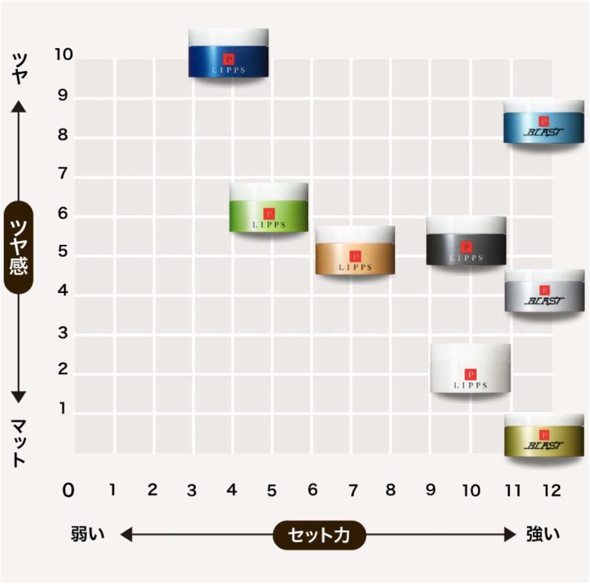 LIPPS(リップス) L14 フリーハードワックスの商品画像4 