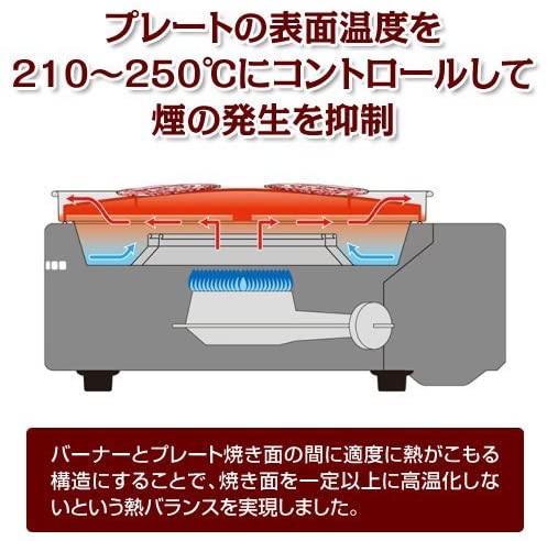 岩谷産業(Iwatani) カセットガス スモークレス焼肉グリル やきまる CB-SLG-1の商品画像サムネ2 
