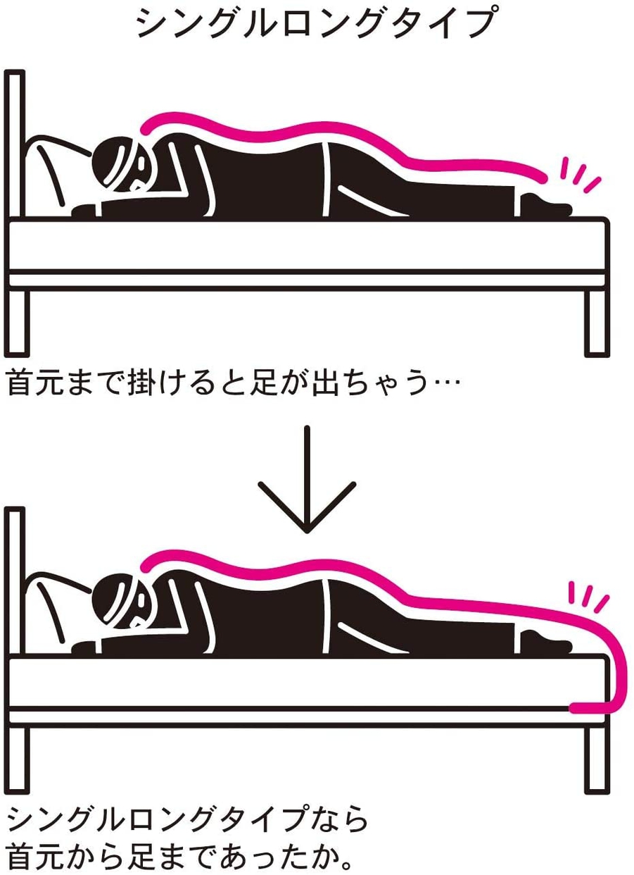 BELLE MAISON(ベルメゾン) あったかなめらかな中わた入りボリューム毛布の商品画像3 