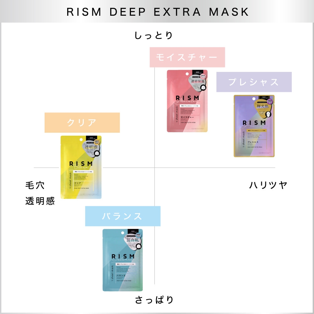 RISM(リズム) ディープエクストラマスク バランスの商品画像サムネ2 