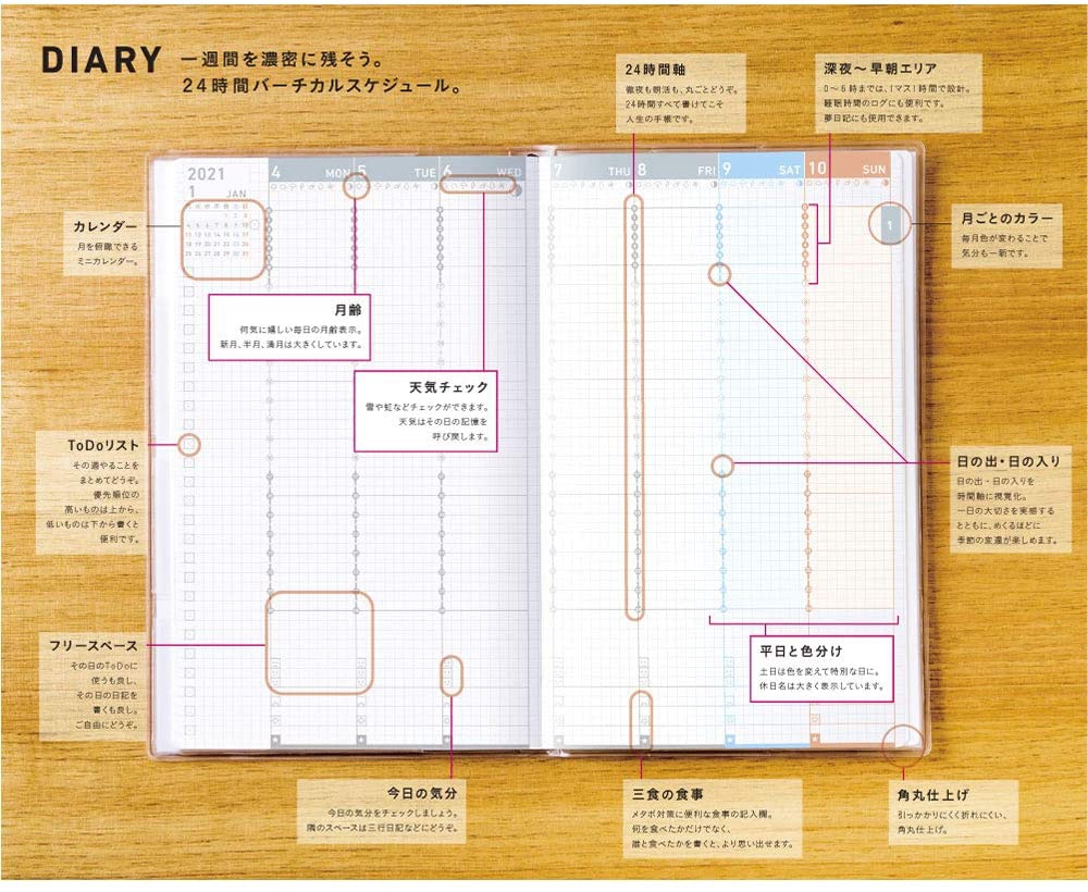 KOKUYO(コクヨ) ジブン手帳 ファーストキット ニ-JF1P-21の商品画像4 